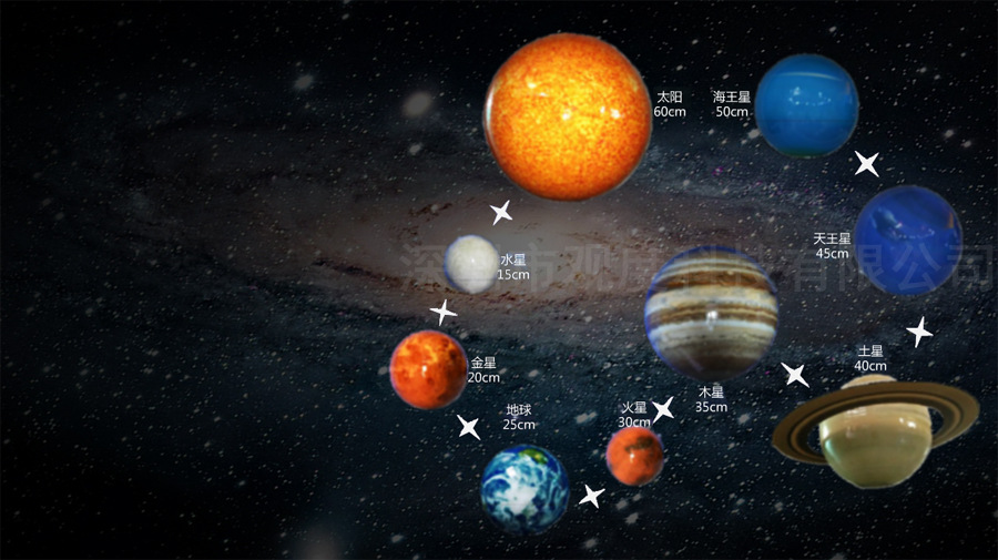 太阳系八大行星演示系统的主题是由球体和星空图组成