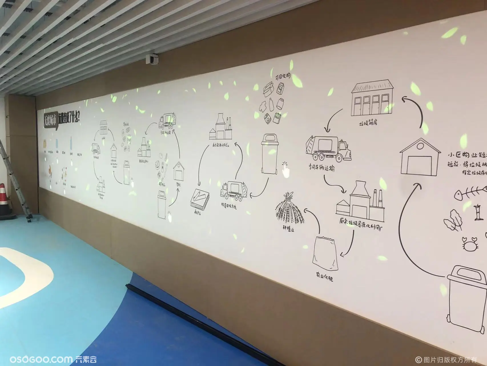 垃圾分类投影互动墙人体触摸感应魔法墙舟山奥特莱斯环保展厅