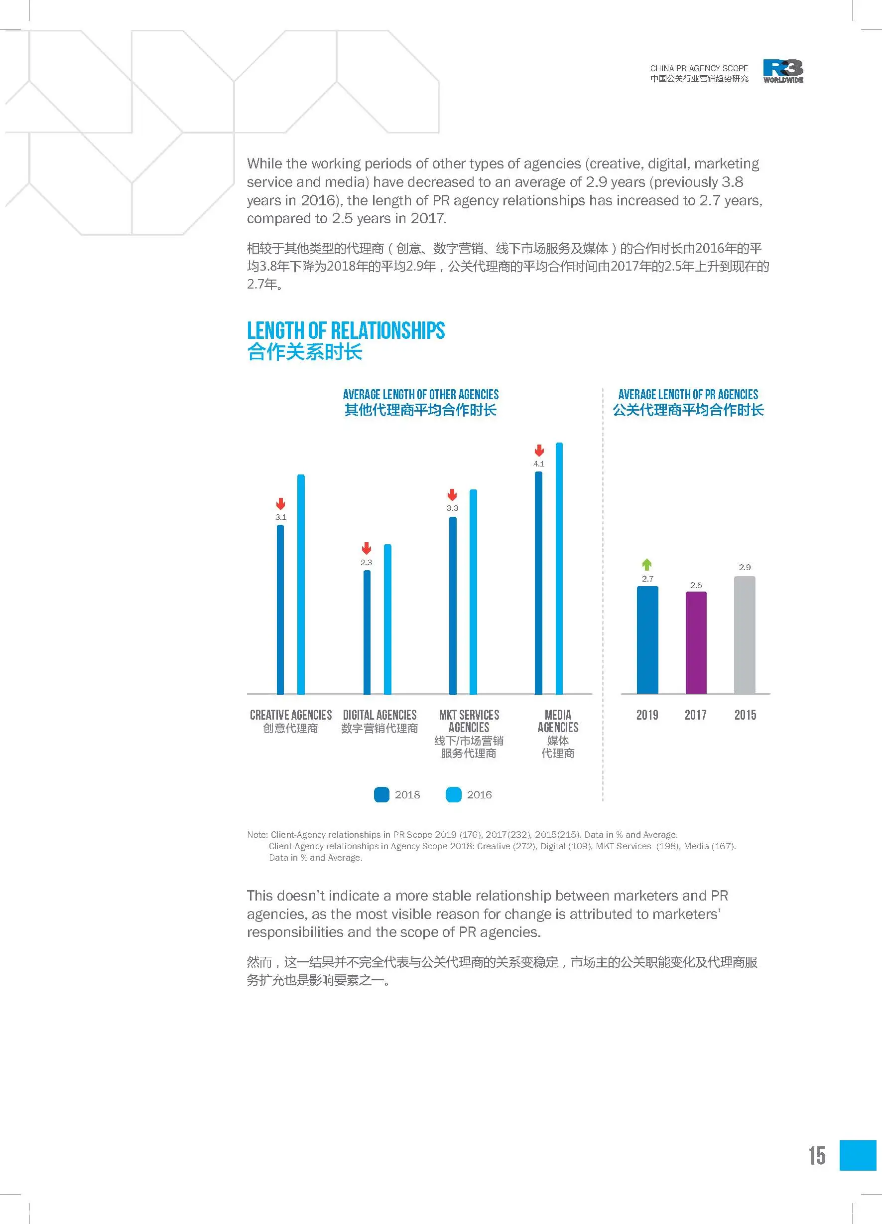 中国公关行业营销趋势研究2019