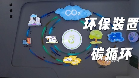 环保互动装置|展厅科普科技馆互动方式之碳循环